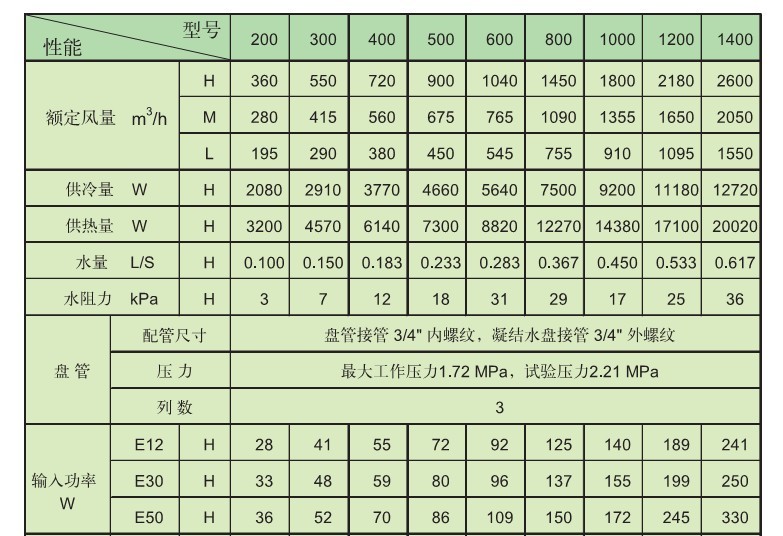 北京风机盘管销售